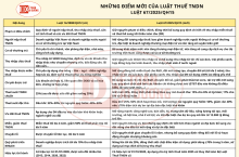 Luật Thuế Thu Nhập Doanh Nghiệp số 67/2025/QH15: Toàn bộ nội dung mới DN cần biết từ 01/10/2025