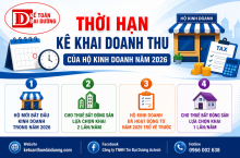 Thời hạn kê khai doanh thu của hộ kinh doanh năm 2026: Những mốc quan trọng cần biết