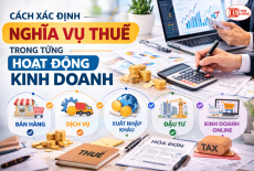 Cách xác định nghĩa vụ thuế trong từng hoạt động kinh doanh