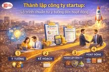 Thành lập công ty startup: Lộ trình chuẩn từ ý tưởng đến hoạt động