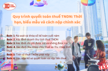 Quy trình quyết toán thuế TNDN: Thời hạn, biểu mẫu và cách nộp chính xác
