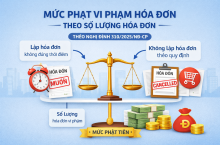 MỨC PHẠT VI PHẠM HÓA ĐƠN THEO SỐ LƯỢNG HÓA ĐƠN THEO NGHỊ ĐỊNH 310/2025/NĐ-CP