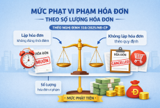 MỨC PHẠT VI PHẠM HÓA ĐƠN THEO SỐ LƯỢNG HÓA ĐƠN THEO NGHỊ ĐỊNH 310/2025/NĐ-CP