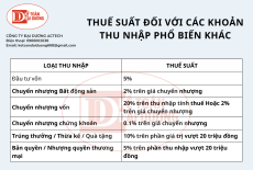 Thuế suất đối với các khoản thu nhập phổ biến khác
