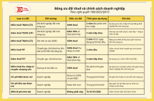 NGHỊ QUYẾT 198/2025/QH15: CHÍNH SÁCH THUẾ VÀ HỖ TRỢ DOANH NGHIỆP MỚI