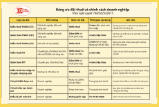 NGHỊ QUYẾT 198/2025/QH15: CHÍNH SÁCH THUẾ VÀ HỖ TRỢ DOANH NGHIỆP MỚI