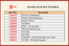 Danh sách tờ khai theo quy định hiện hành