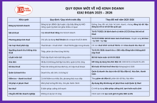 Quy định mới đối với hộ kinh doanh giai đoạn 2025–2026: Thuế, hóa đơn và quản lý doanh thu