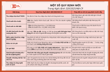 Nghị định 320/2025/NĐ-CP: Chính sách thuế TNDN mới, ưu đãi mạnh cho doanh nghiệp nhỏ và đổi mới sáng tạo