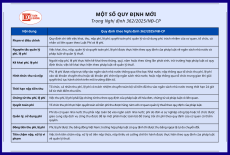 Quy định về khai, thu, nộp phí, lệ phí theo Nghị định 362/2025/NĐ-CP