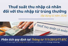 Thuế suất thu nhập cá nhân đối với thu nhập từ trúng thưởng. Áp dụng từ năm 2026