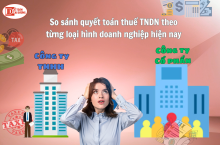 So sánh quyết toán thuế TNDN theo từng loại hình doanh nghiệp hiện nay (TNHH, Cổ phần…)