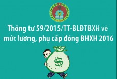 Thông tư 59/2015/TT-BLĐTBXH của Bộ Lao động – Thương binh và Xã hội