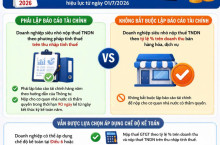 Từ 01/7/2026 Doanh Nghiệp Siêu Nhỏ Có Thể Không Bắt Buộc Lập Báo Cáo Tài Chính