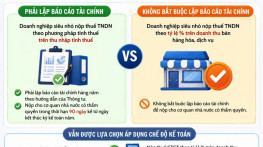Từ 01/7/2026 Doanh Nghiệp Siêu Nhỏ Có Thể Không Bắt Buộc Lập Báo Cáo Tài Chính