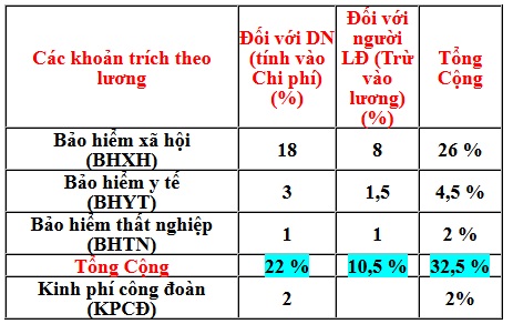 van-ban-moi-nhat-quy-dinh-nop-bao-hiem-xa-hoi